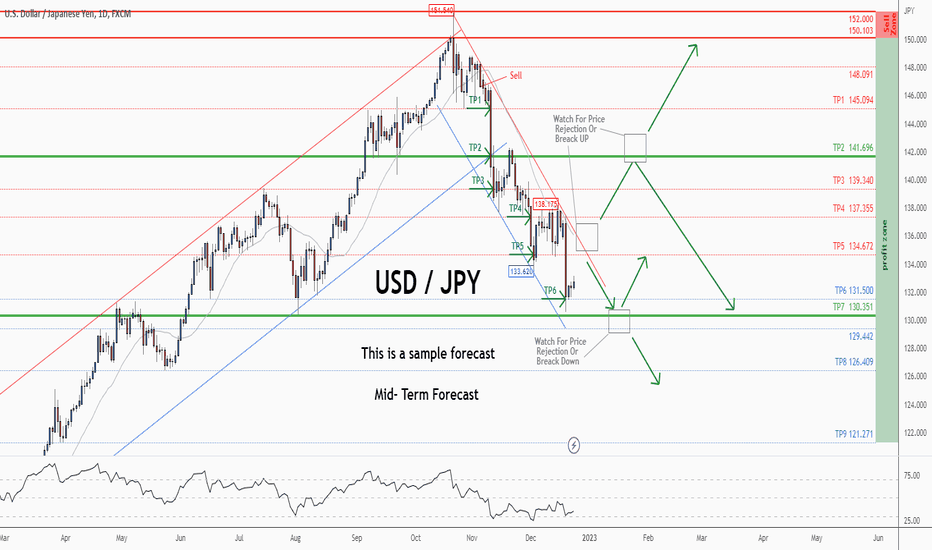 chiến lược giao dịch