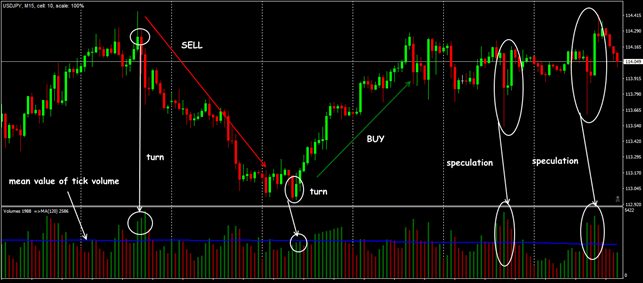 mô hình giao dịch